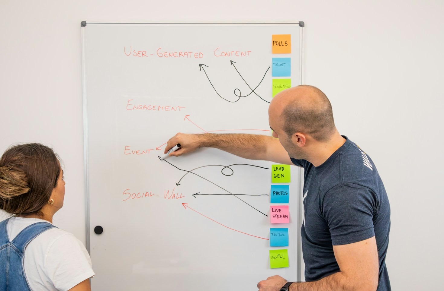 Conversion Boosters: Designing the Ideal Customer Journey